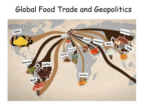 overseas food trading